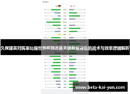 久保建英对阵莱比锡世界杯预选赛关键数据背后的战术与效率逻辑解析