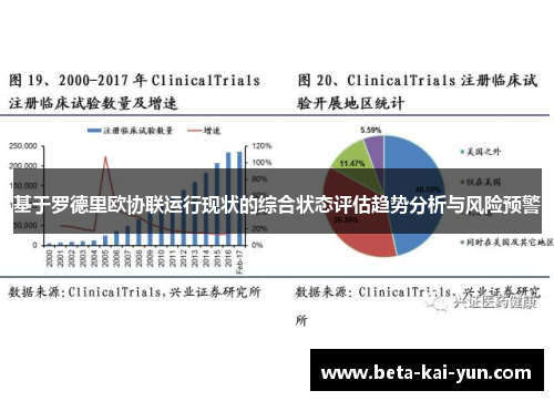 基于罗德里欧协联运行现状的综合状态评估趋势分析与风险预警