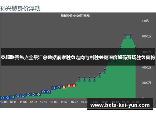 英超联赛热点全景汇总数据洞察胜负走向与制胜关键深度解码赛场胜负奥秘 英超联赛热点全景汇总数据洞察胜负走向与制胜关键深度解码赛场胜负奥秘